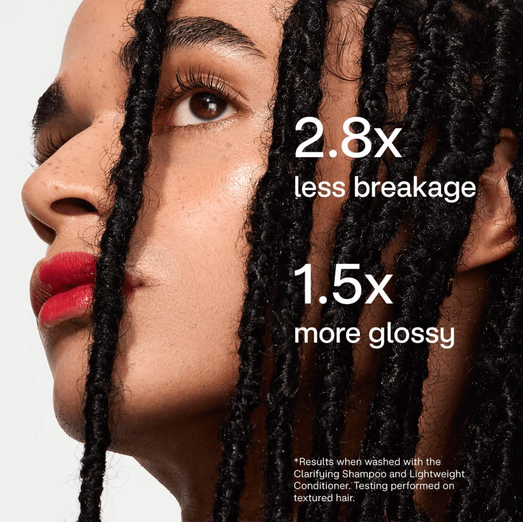 2.8X less breakage and 1.5x more glossy