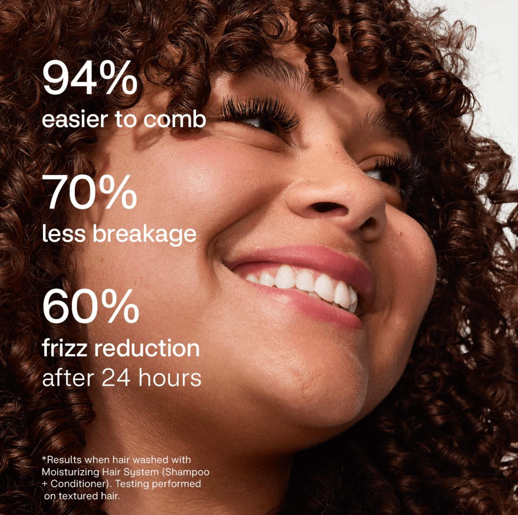 94% easier to comp, 70% less breakage and 60% frizz reduction after 24 hours.